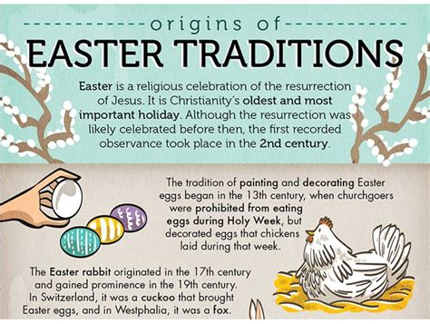 Wiccan easter is termed